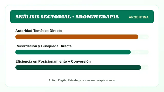 Análisis sectorial y posicionamiento estratégico para Aromaterapia